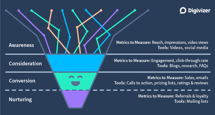 Marketing-Funnel-Infographic-Blog