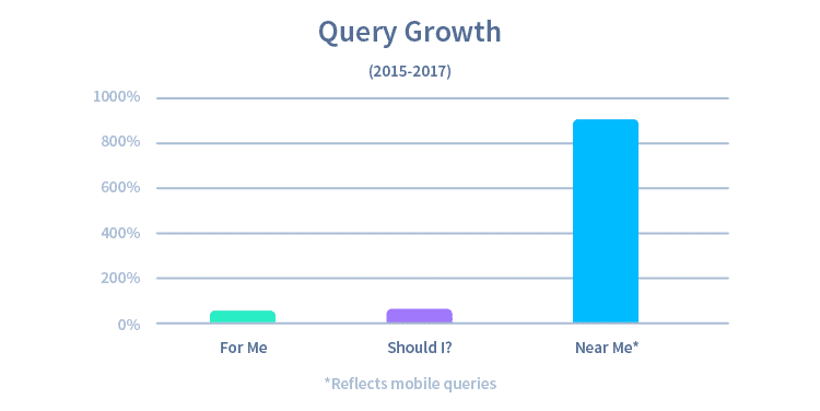 Chart1-QueryGrowth