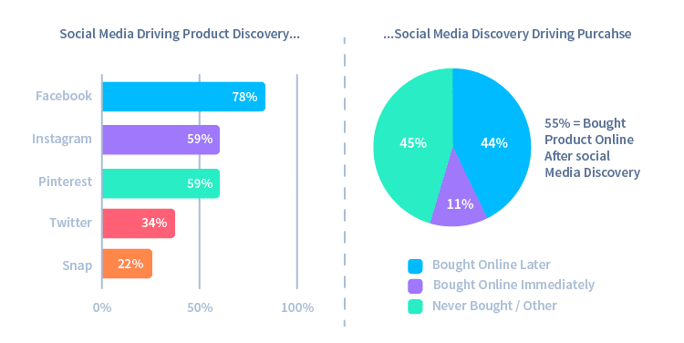 Chart6-SocialMediaDriving