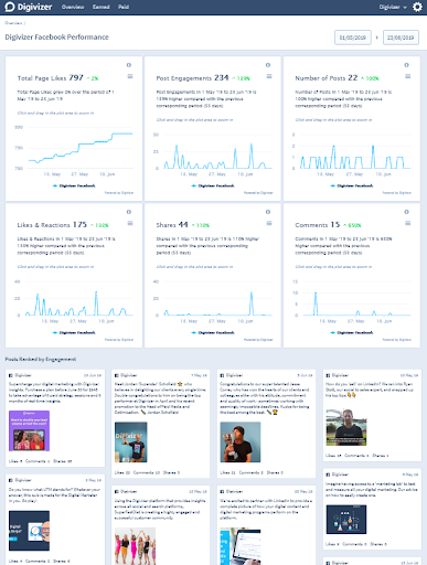 digital-marketing-analytics-digivizer2