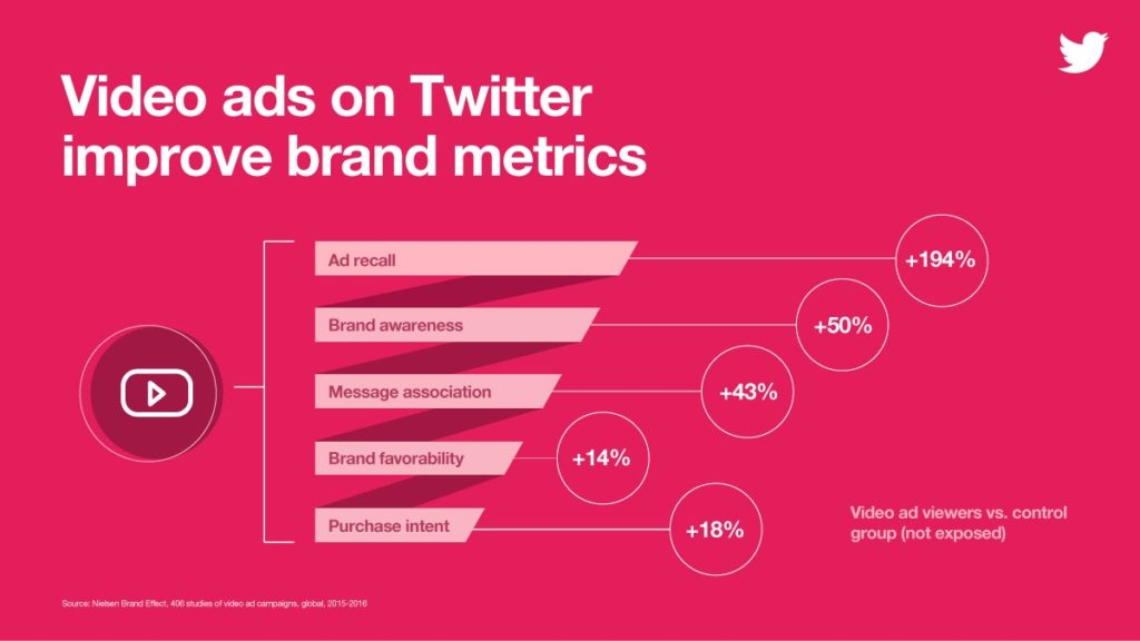 How to minimise targeted ads on social media: Twitter