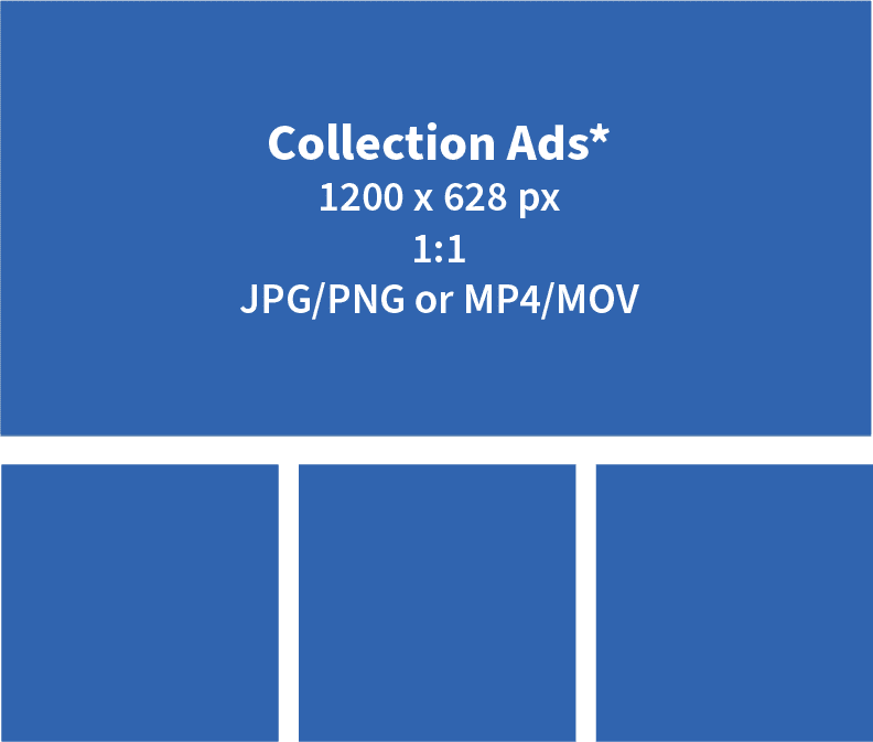 FB Collection Ads Specs