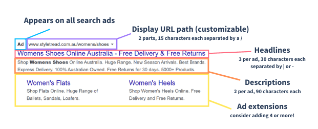 Paid deals search ads