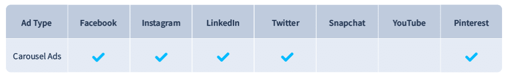 a table indicating carousel ads are available on facebook, instagram, linkedin, twitter and pinterest