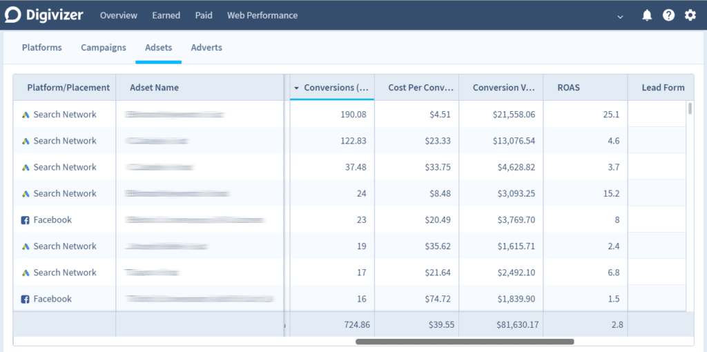 Conversions in Digivizer for 2021 marketing