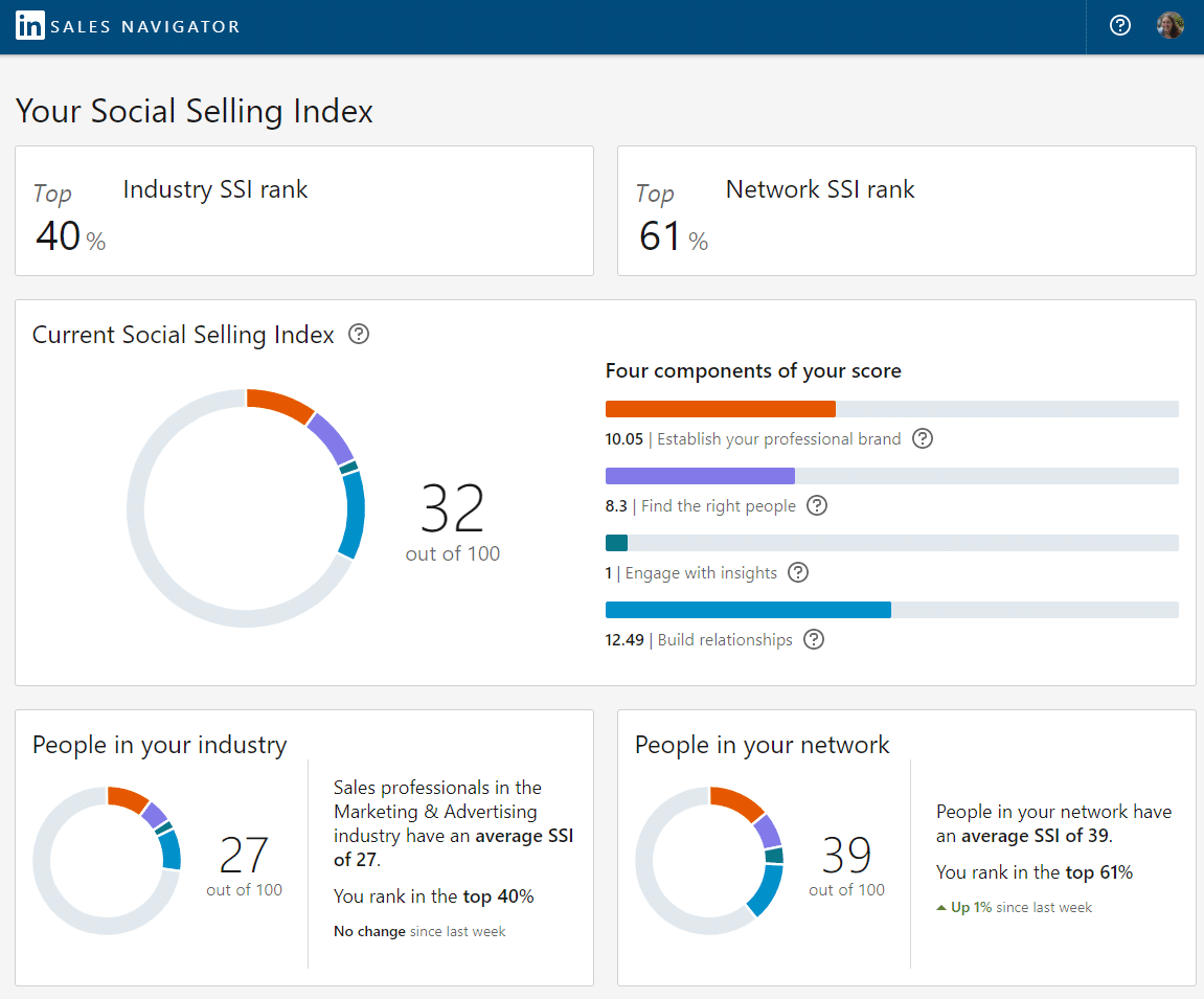 What is LinkedIn's SSI Tool? (And Is It Useful For You)? Digivizer