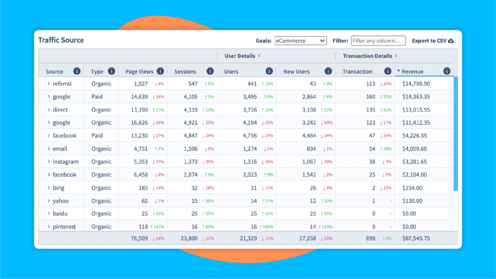 screenshot of digivizer traffic source results