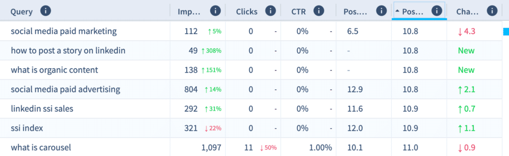 Search Queries ranking