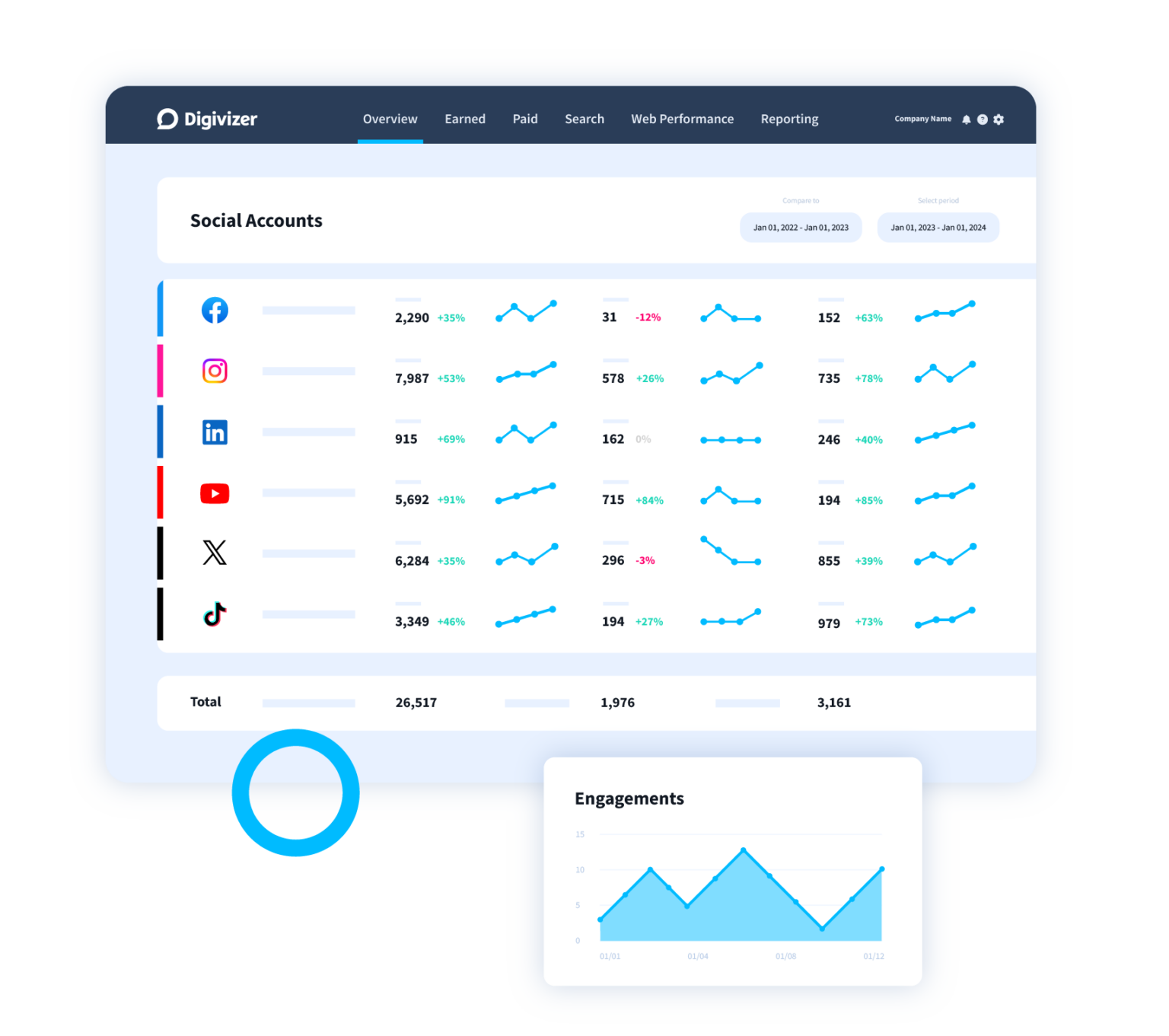 Digital Marketing Agency Analytics Platform Digivizer Digital Marketing Agency Analytics Platform Digivizer