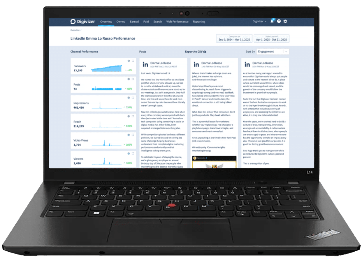 Digivizer has made it easy to measure the ROI of your investment in Thought Leadership Programs and measure apples for apples - your Executive and Employee content vs your brand content and impact on your business.